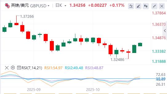 【富拓外汇平台】:美元失手99关口,美联储理事米兰呼吁快速降息(图3) 【富拓外汇平台】:美元失手99关口,美联储理事米兰呼吁快速降息(图3)