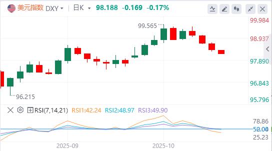 【FXTM富拓】：美联储“鸽”声渐响，美国地区银行信贷爆雷(图1)