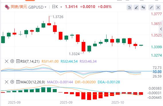 【FXTM富拓】:美联储谨慎暗示今年将进一步降息,美元指数连续走高(图3) 【FXTM富拓】:美联储谨慎暗示今年将进一步降息,美元指数连续走高(图3)