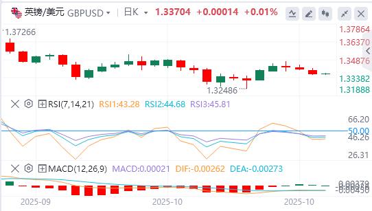 【富拓外汇市场分析】：美元指数创六日新高，黄金遭多年来最大单日跌幅(图3)