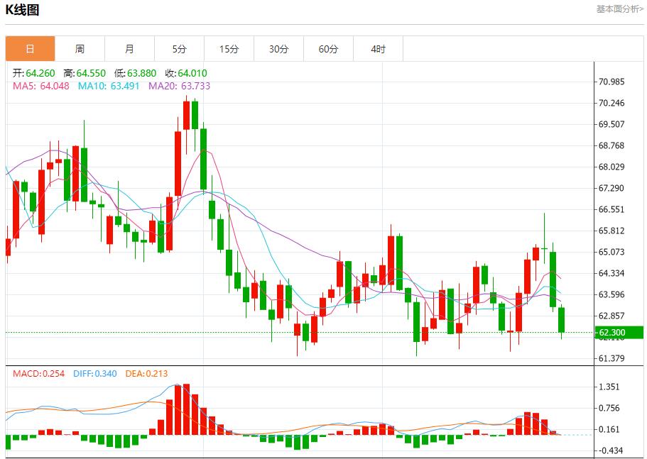 【富拓外汇决策分析】：德国通胀超出预期，9月30日现货黄金、白银、原油、外汇短线走势分析(图5)