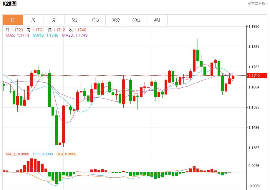 【富拓外汇决策分析】：德国通胀超出预期，9月30日现货黄金、白银、原油、外汇短线走势分析(图1)