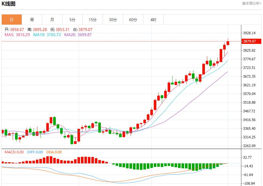 【富拓外汇官网】：G7拟达成协议大幅加码对俄制裁，10月1日现货黄金、白银、原油、外汇短线走势分析(图3)