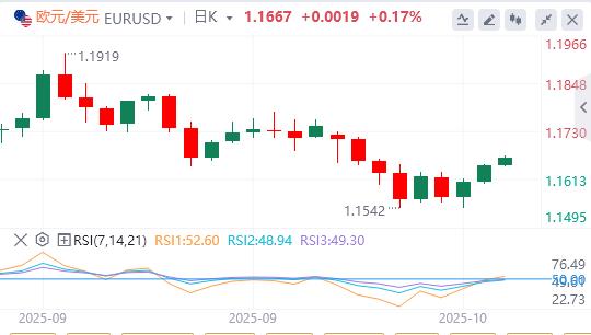 【富拓外汇平台】:美元失手99关口,美联储理事米兰呼吁快速降息(图2) 【富拓外汇平台】:美元失手99关口,美联储理事米兰呼吁快速降息(图2)