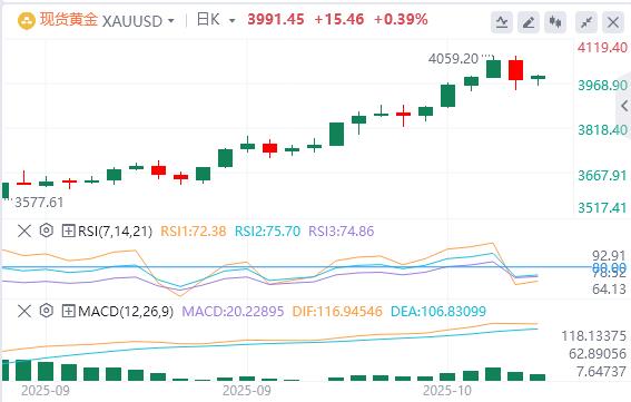 【富拓外汇决策分析】:美元站上99关口,美联储“三把手”支持进一步降息(图4) 【富拓外汇决策分析】:美元站上99关口,美联储“三把手”支持进一步降息(图4)