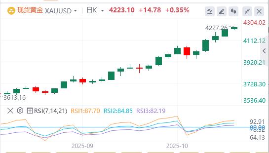 【富拓外汇平台】:美元失手99关口,美联储理事米兰呼吁快速降息(图4) 【富拓外汇平台】:美元失手99关口,美联储理事米兰呼吁快速降息(图4)