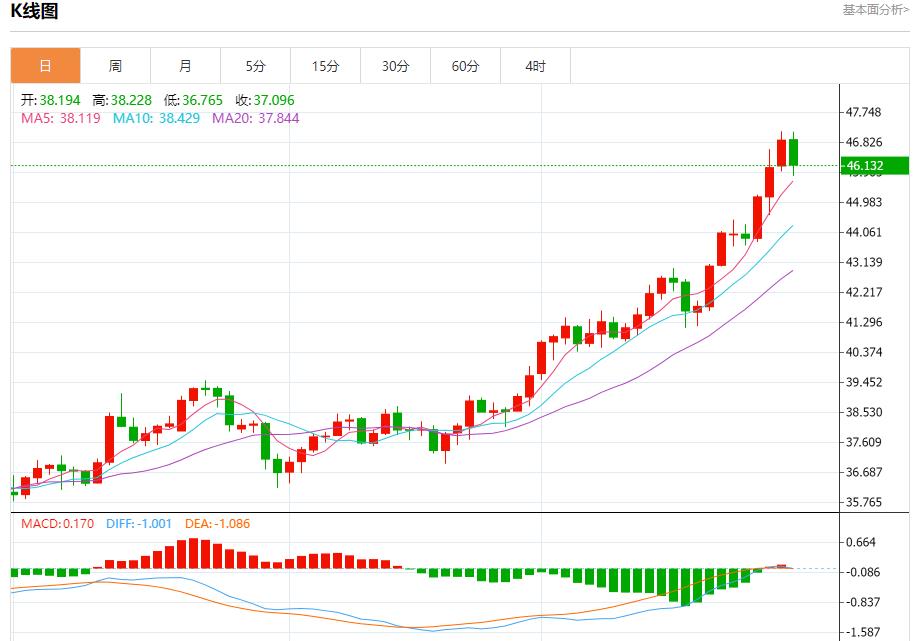 【富拓外汇决策分析】：德国通胀超出预期，9月30日现货黄金、白银、原油、外汇短线走势分析(图4)