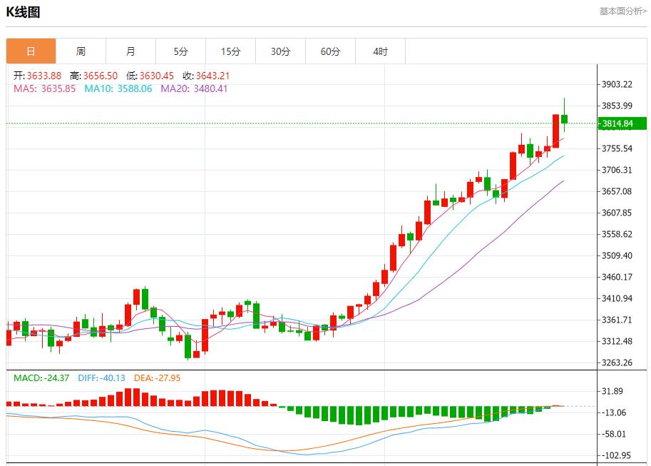 【富拓外汇决策分析】：德国通胀超出预期，9月30日现货黄金、白银、原油、外汇短线走势分析(图3)