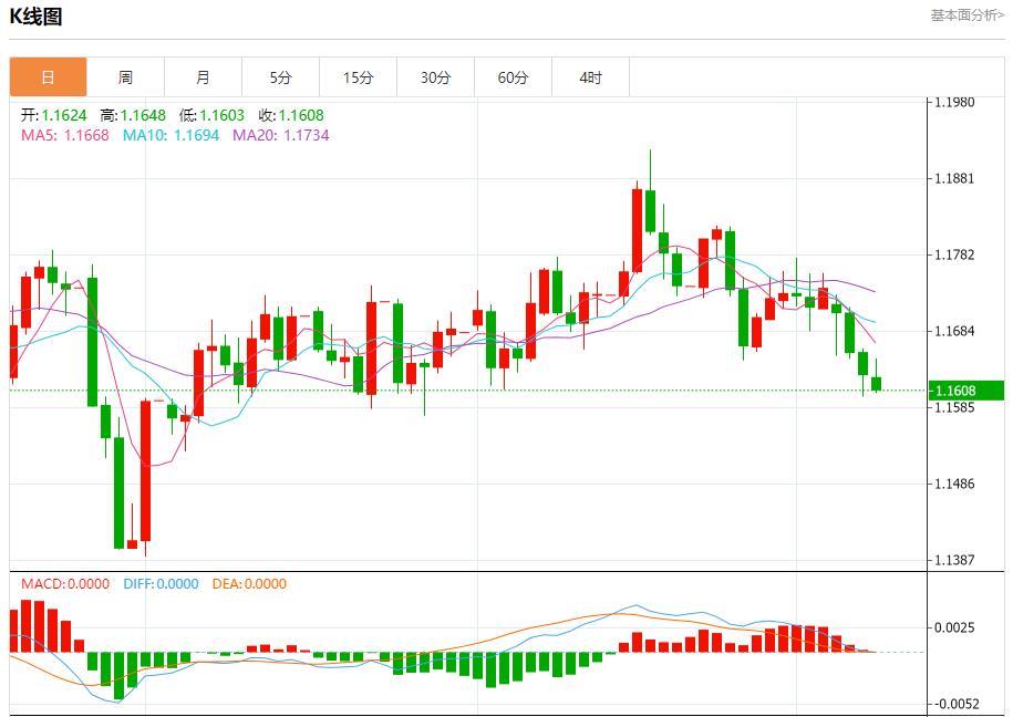 【富拓外汇市场分析】:欧洲央行陷入观望迷局,10月9日现货黄金、白银、原油、外汇短线走势分析(图1) 【富拓外汇市场分析】:欧洲央行陷入观望迷局,10月9日现货黄金、白银、原油、外汇短线走势分析(图1)
