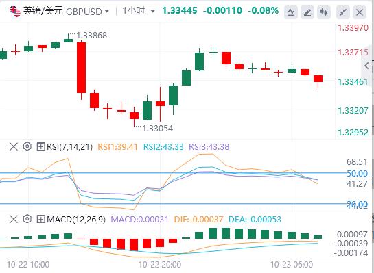 【富拓外汇市场分析】：美元升势暂歇，现货黄金大幅震荡 美国财政部宣布制裁两大俄油公司(图3)