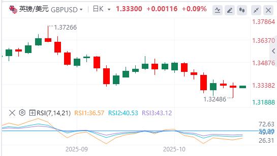 【富拓外汇】:美元指数险守在99关口,降息箭在弦上?(图3) 【富拓外汇】:美元指数险守在99关口,降息箭在弦上?(图3)