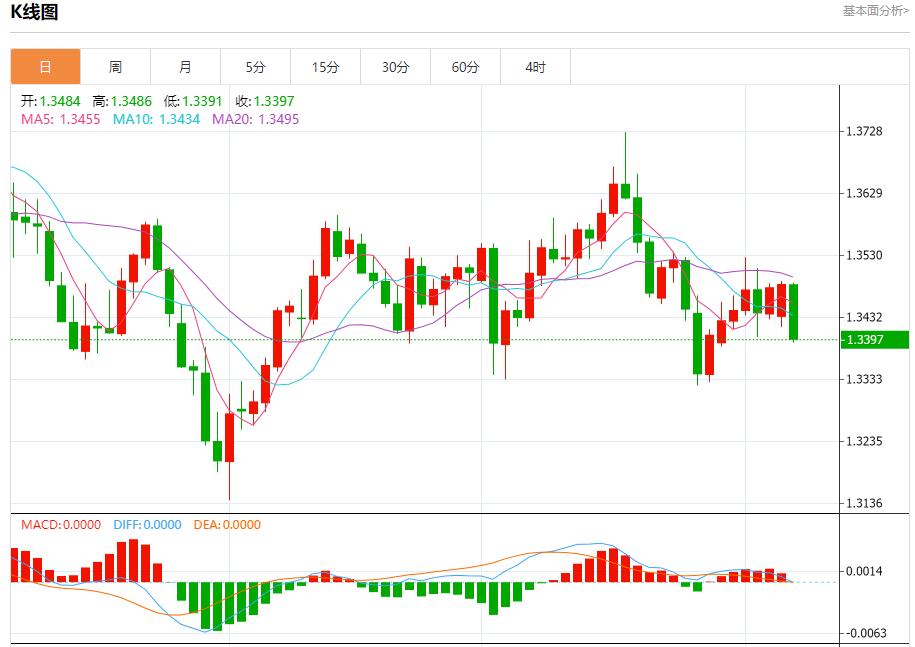 【富拓外汇决策分析】:德国工业新订单连续第四个月下降,10月7日现货黄金、白银、原油、外汇短线走势分析(图2) 【富拓外汇决策分析】:德国工业新订单连续第四个月下降,10月7日现货黄金、白银、原油、外汇短线走势分析(图2)