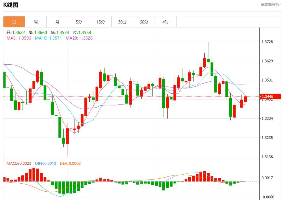 【富拓外汇决策分析】：德国通胀超出预期，9月30日现货黄金、白银、原油、外汇短线走势分析(图2)