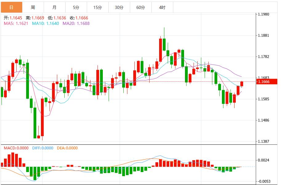 【富拓外汇市场分析】:贸易局势担忧和美联储降息预期,美元指数承压(图2) 【富拓外汇市场分析】:贸易局势担忧和美联储降息预期,美元指数承压(图2)