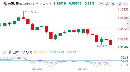 【富拓外汇市场分析】:黄金从历史高位回调,焦点转向鲍威尔讲话(图2) 【富拓外汇市场分析】:黄金从历史高位回调,焦点转向鲍威尔讲话(图2)