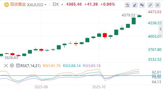 【FXTM富拓】：美联储“鸽”声渐响，美国地区银行信贷爆雷(图4)