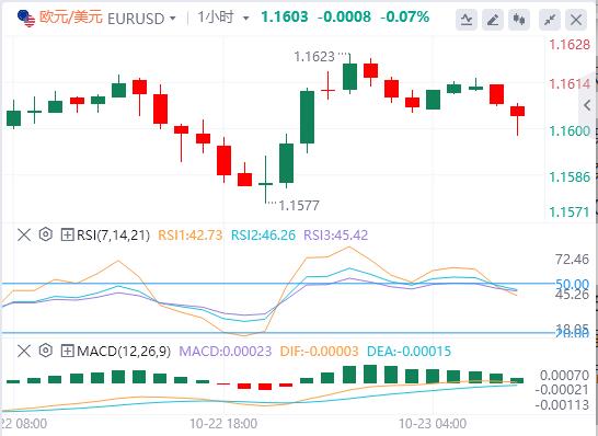 【富拓外汇市场分析】：美元升势暂歇，现货黄金大幅震荡 美国财政部宣布制裁两大俄油公司(图2)