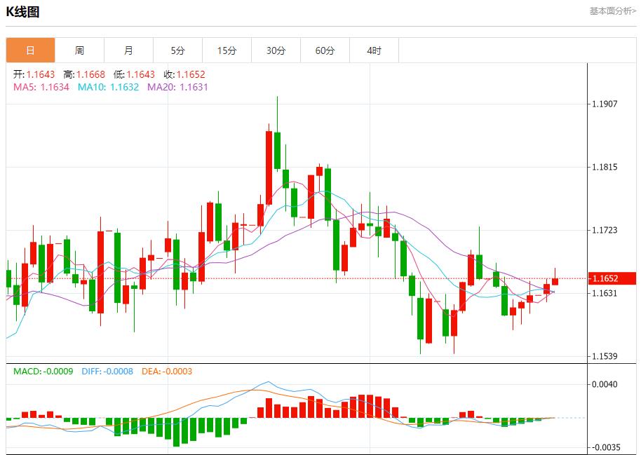 【富拓外汇决策分析】：美债市场多重利好汇集，10月28日现货黄金、白银、原油、外汇短线走势分析(图1)