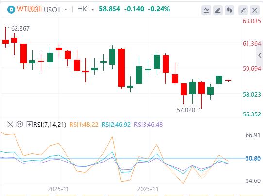 【富拓外汇平台】:普京称和平协议“尚无最终版”,欧洲央行降息周期已结束?(图5) 【富拓外汇平台】:普京称和平协议“尚无最终版”,欧洲央行降息周期已结束?(图5)