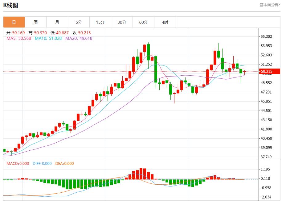 【富拓外汇平台】:美债收益率高企,11月24日现货黄金、白银、原油、外汇短线走势分析(图4) 【富拓外汇平台】:美债收益率高企,11月24日现货黄金、白银、原油、外汇短线走势分析(图4)