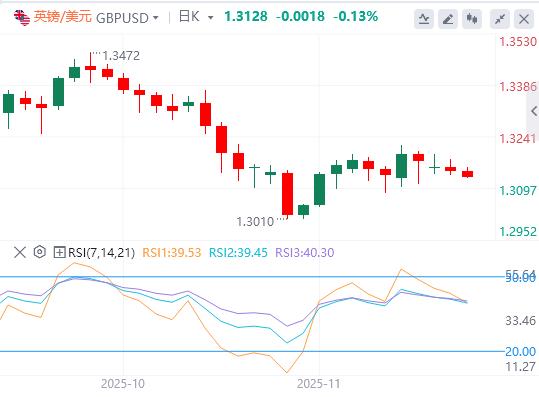 【富拓外汇市场评论】:美元指数缓慢回升,美联储纪要与三把手讲话来袭(图2) 【富拓外汇市场评论】:美元指数缓慢回升,美联储纪要与三把手讲话来袭(图2)