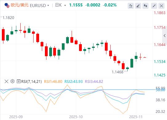 【富拓外汇】：美国政府停摆迎来转机，美联储内部依旧“鹰鸽乱舞”(图2)