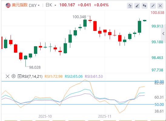 【富拓外汇决策分析】:美俄密谈28点和谈框架!美联储内部分歧严重,12月议息陷无数据困境(图1) 【富拓外汇决策分析】:美俄密谈28点和谈框架!美联储内部分歧严重,12月议息陷无数据困境(图1)