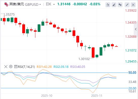 【富拓外汇】:临时拨款法案即将闯关众议院,美劳动力市场仍在恶化?(图3) 【富拓外汇】:临时拨款法案即将闯关众议院,美劳动力市场仍在恶化?(图3)