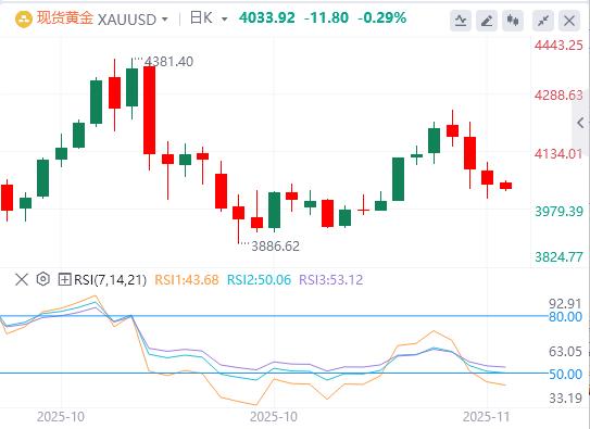 【富拓外汇官网】：美联储降息谨慎黄金承压，地缘政治热点频发引市场关注(图4)