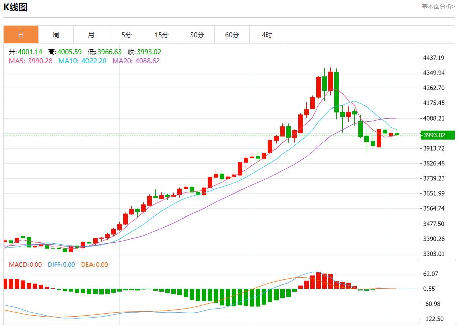 【富拓外汇】:欧英央行降息预期升温,11月4日现货黄金、白银、原油、外汇短线走势分析(图3) 【富拓外汇】:欧英央行降息预期升温,11月4日现货黄金、白银、原油、外汇短线走势分析(图3)