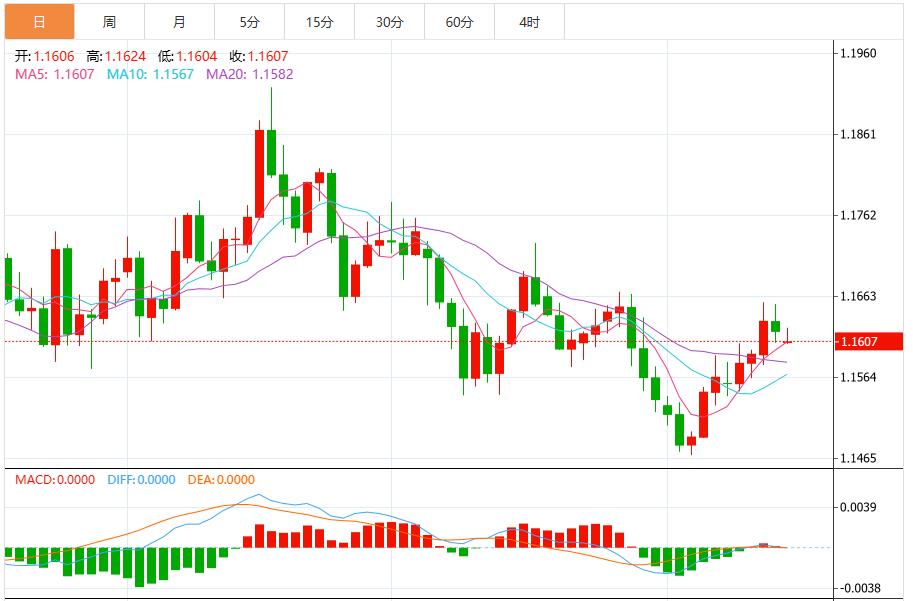 【富拓外汇】:美联储12月降息预期降温,美元指数震荡99.50附近(图2) 【富拓外汇】:美联储12月降息预期降温,美元指数震荡99.50附近(图2)