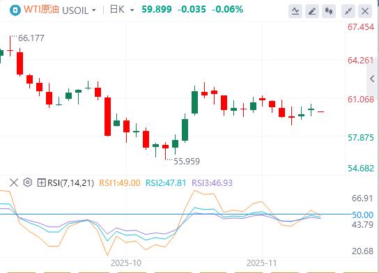 【富拓外汇】：美国政府停摆迎来转机，美联储内部依旧“鹰鸽乱舞”(图5)