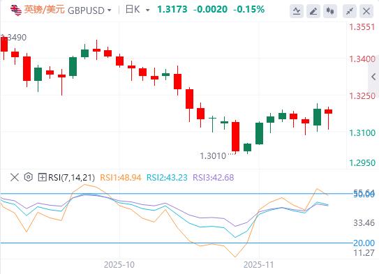 【富拓外汇】：美联储鹰击金市、特朗普豪赌美债、俄油出口恢复(图3)