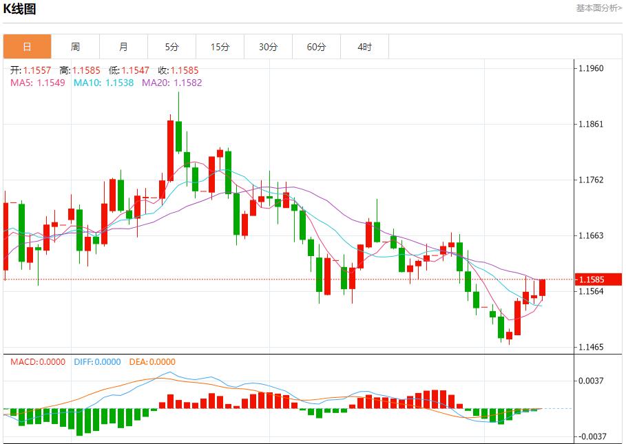 【FXTM官网】：欧元区收益率高位僵持，11月11日现货黄金、白银、原油、外汇短线走势分析(图1)