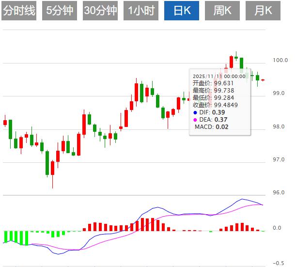 【FXTM官网】:美联储降息概率大降,美元指数短期偏向进一步走强(图1) 【FXTM官网】:美联储降息概率大降,美元指数短期偏向进一步走强(图1)