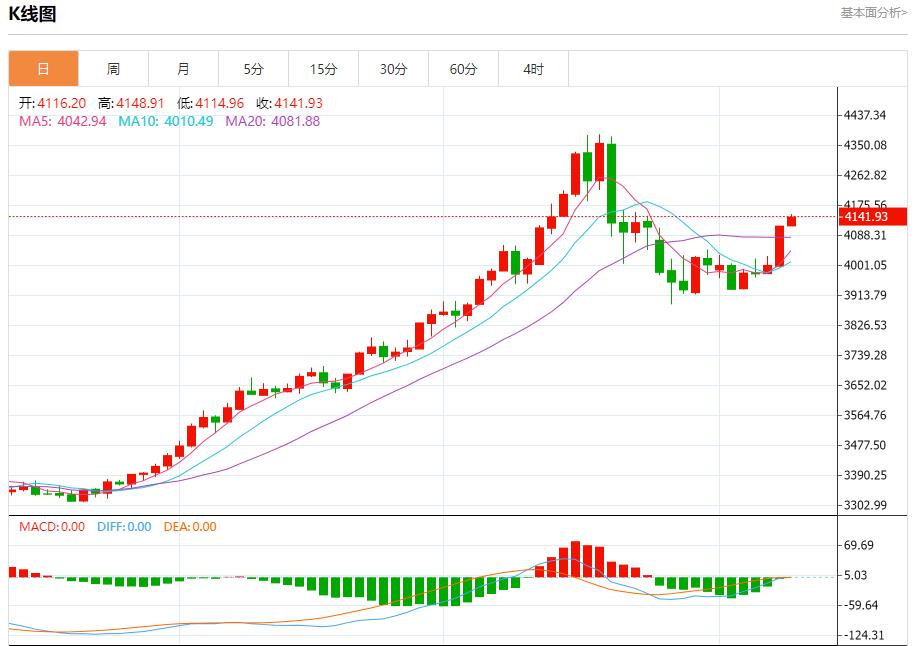 【FXTM官网】：欧元区收益率高位僵持，11月11日现货黄金、白银、原油、外汇短线走势分析(图3)