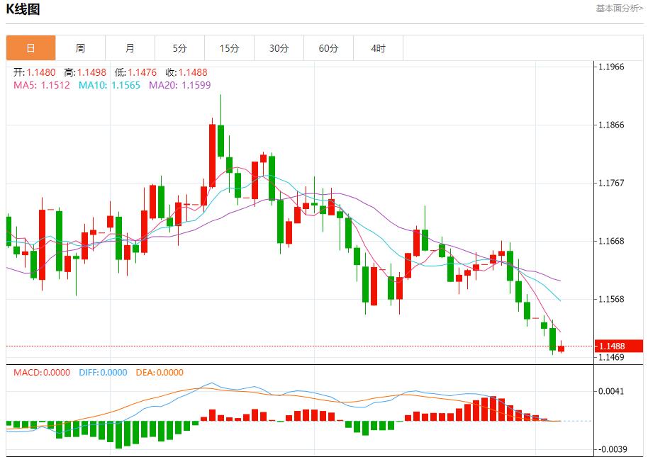 【富拓外汇市场分析】:特朗普关税收入曝光,11月5日现货黄金、白银、原油、外汇短线走势分析(图1) 【富拓外汇市场分析】:特朗普关税收入曝光,11月5日现货黄金、白银、原油、外汇短线走势分析(图1)