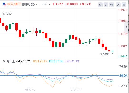 【富拓外汇市场评论】：历史新高下埋藏获利盘，美元强势攀升(图1)