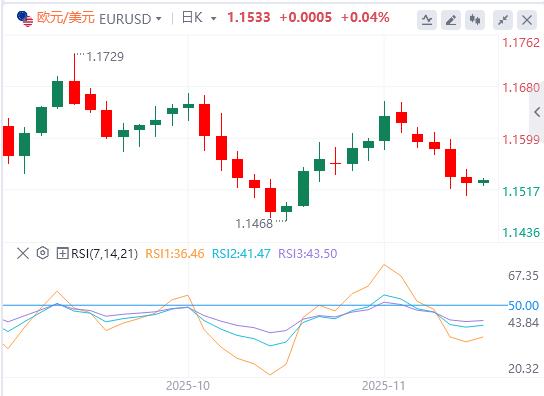 【富拓外汇市场分析】:非农大增失业率反创新高!美联储鹰派出击,日元160红线告急(图2) 【富拓外汇市场分析】:非农大增失业率反创新高!美联储鹰派出击,日元160红线告急(图2)