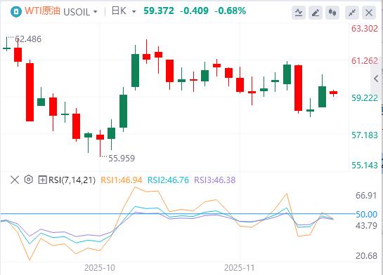 【富拓外汇】：美联储鹰击金市、特朗普豪赌美债、俄油出口恢复(图5)