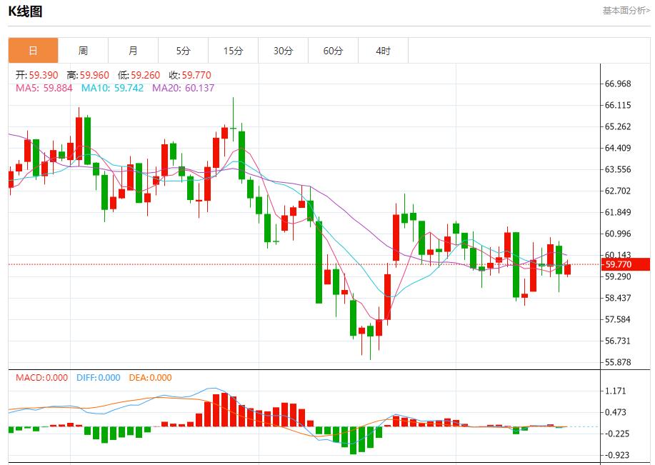 【富拓外汇官网】:英国通胀警报未除,11月20日现货黄金、白银、原油、外汇短线走势分析(图5) 【富拓外汇官网】:英国通胀警报未除,11月20日现货黄金、白银、原油、外汇短线走势分析(图5)
