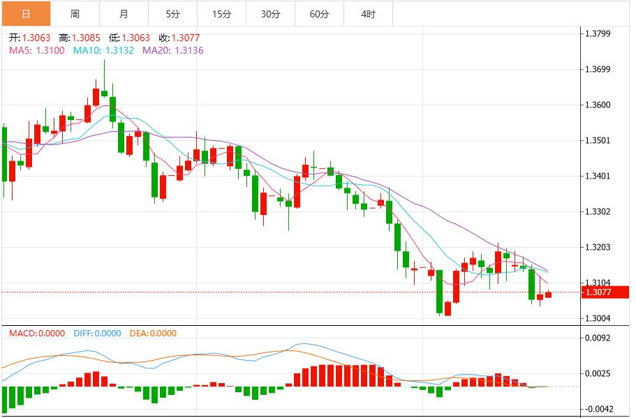 【FXTM富拓】:美国9月就业数据强劲,美元指数震荡100关口上方(图3) 【FXTM富拓】:美国9月就业数据强劲,美元指数震荡100关口上方(图3)