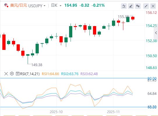 【富拓外汇决策分析】:市场情绪恶化,投资者重估美联储利率前景(图3) 【富拓外汇决策分析】:市场情绪恶化,投资者重估美联储利率前景(图3)