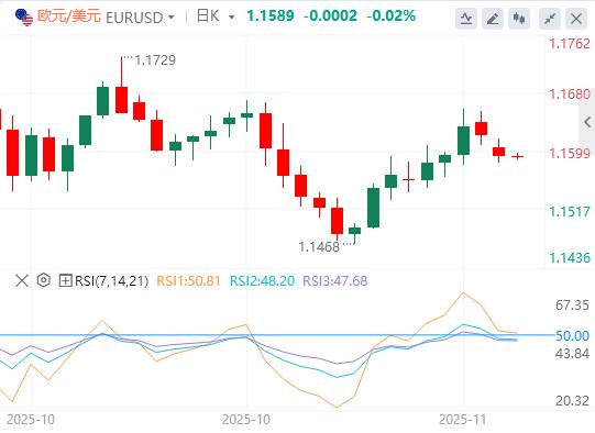 【富拓外汇官网】：美联储降息谨慎黄金承压，地缘政治热点频发引市场关注(图2)