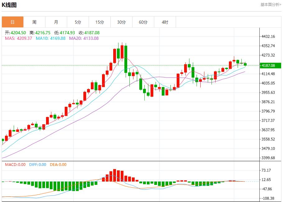 【富拓外汇官网】：全球债市联动，12月4日现货黄金、白银、原油、外汇短线走势分析(图3)