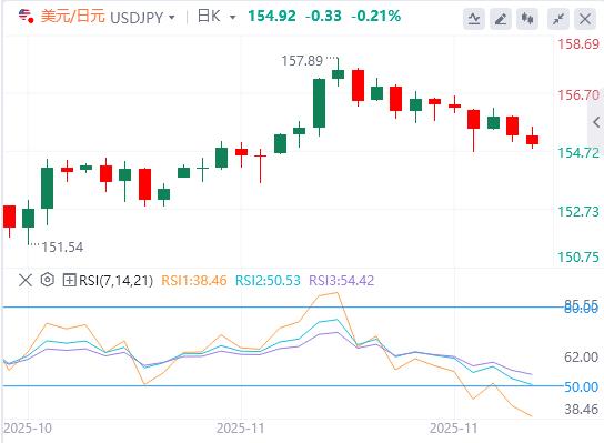 【富拓外汇决策分析】：美元跌破99关口，美国数据走软(图3)