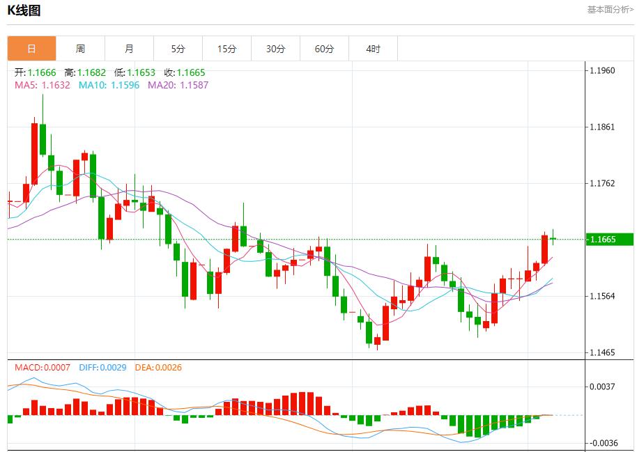 【富拓外汇官网】：全球债市联动，12月4日现货黄金、白银、原油、外汇短线走势分析(图1)