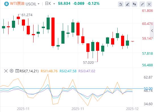 【富拓外汇平台】:美国“小非农”爆冷,关注点转向美国就业数据(图5) 【富拓外汇平台】:美国“小非农”爆冷,关注点转向美国就业数据(图5)